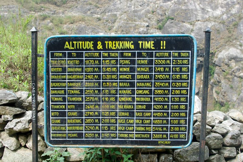 altitude & trekking time